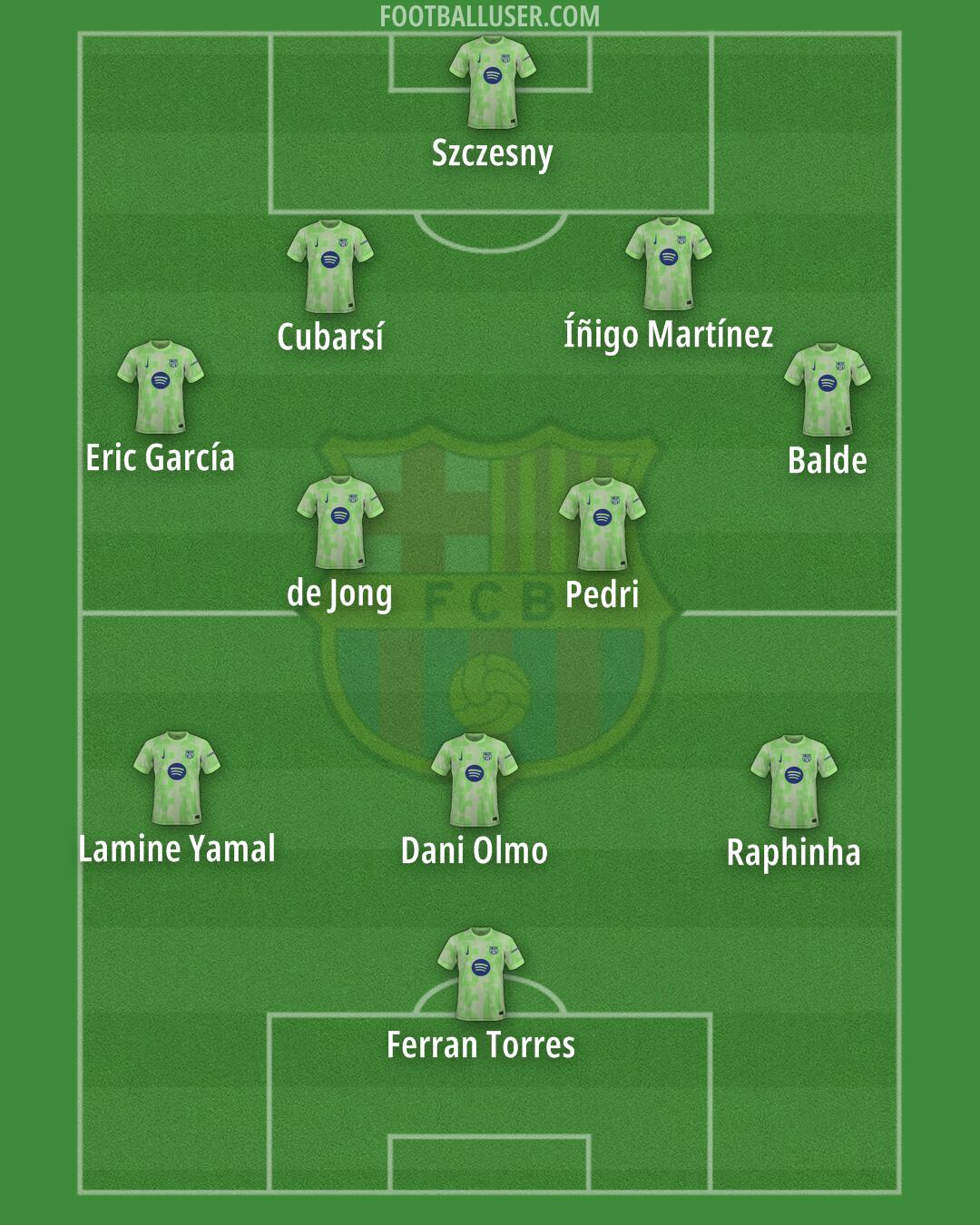 Barcelona Formation 2025