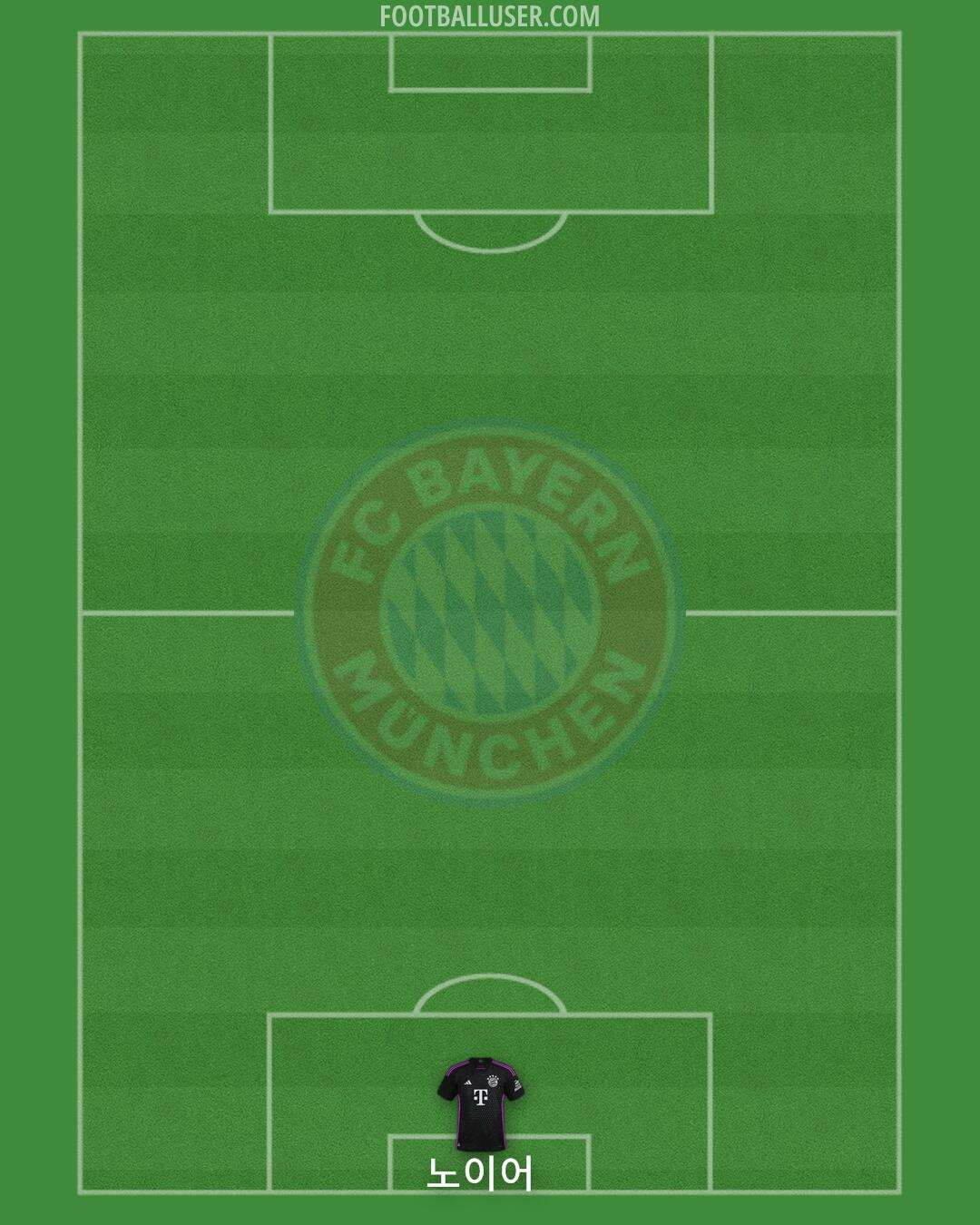 FC Bayern Formation 2025