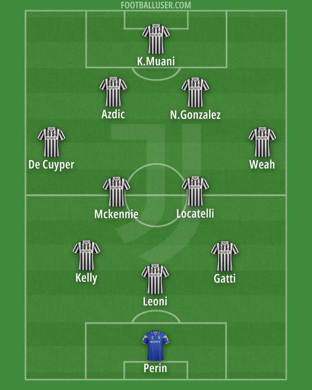 Juventus Formation 2025