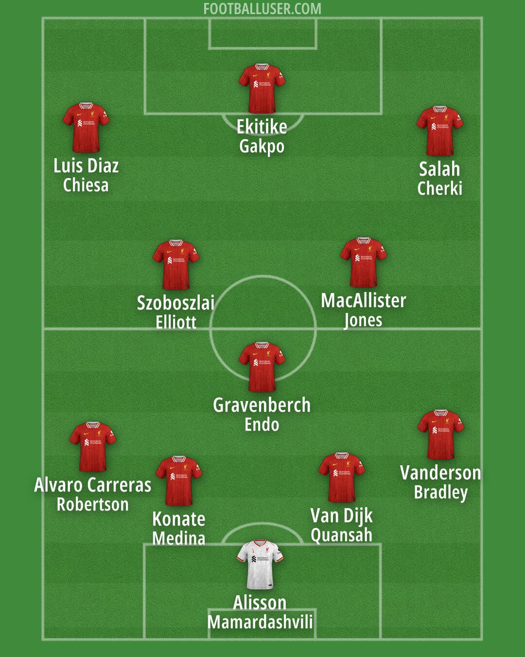 Liverpool Formation 2025