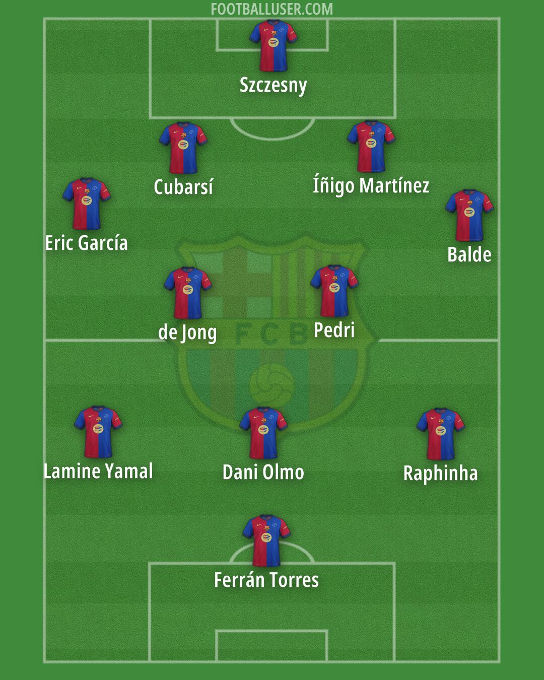 Barcelona Formation 2025