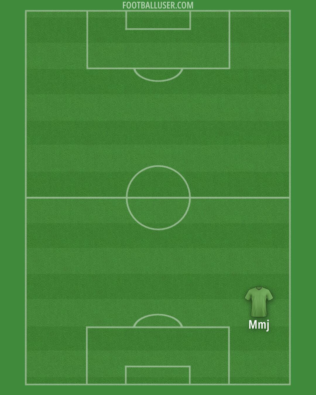 Arsenal Formation 2025