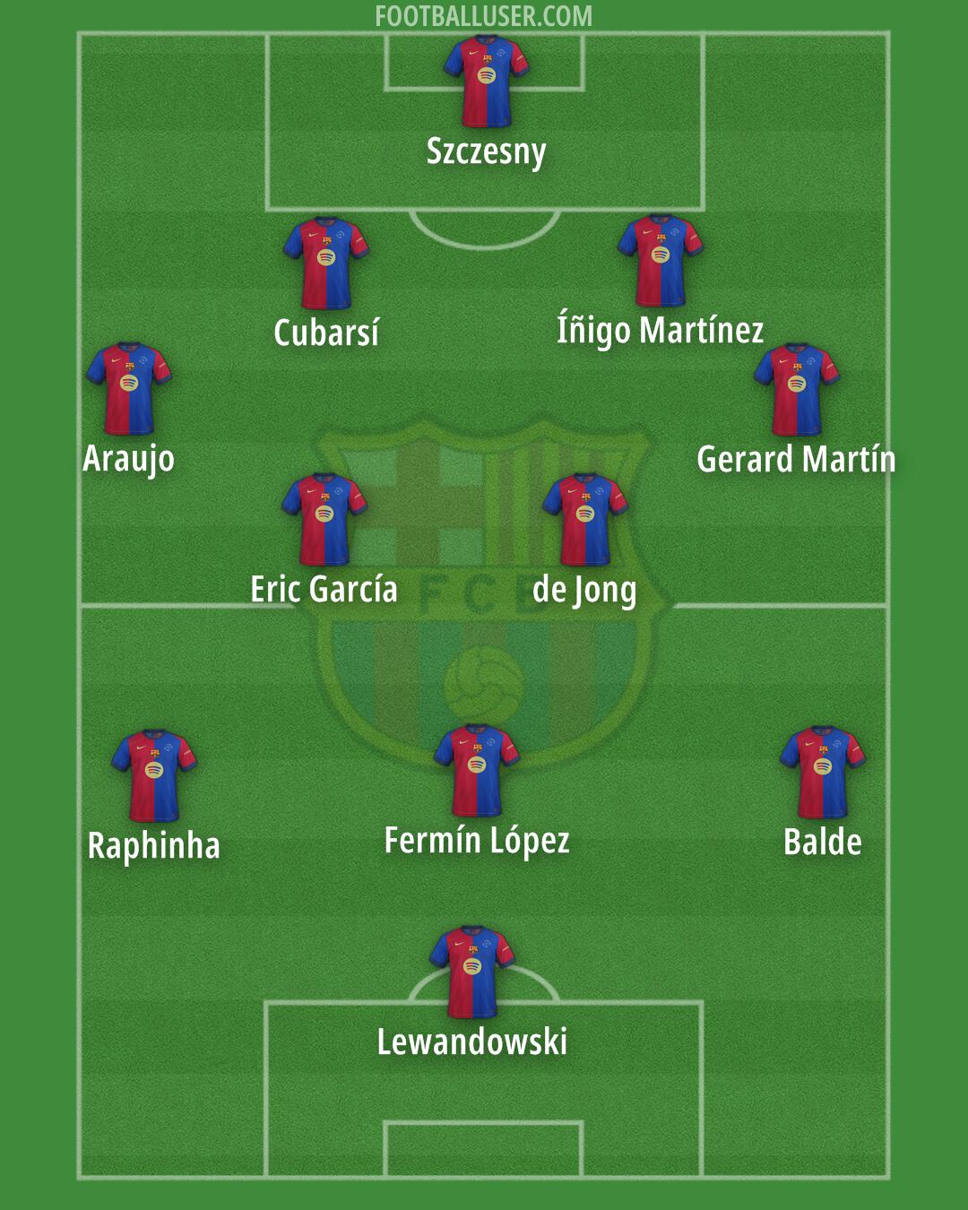 Barcelona Formation 2025