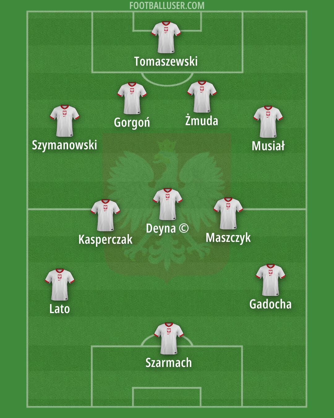 Poland Formation 2025