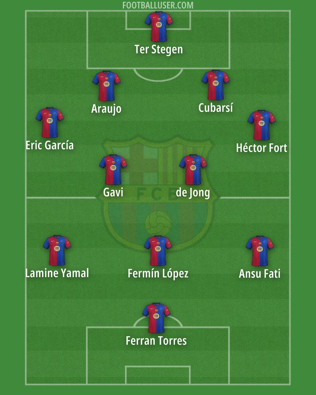 Barcelona Formation 2025