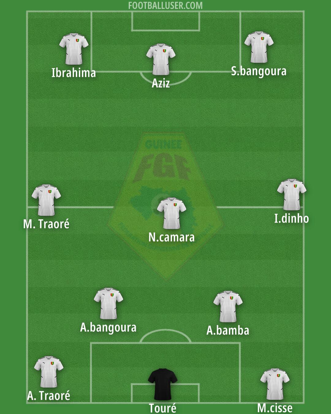 Guinea Formation 2025
