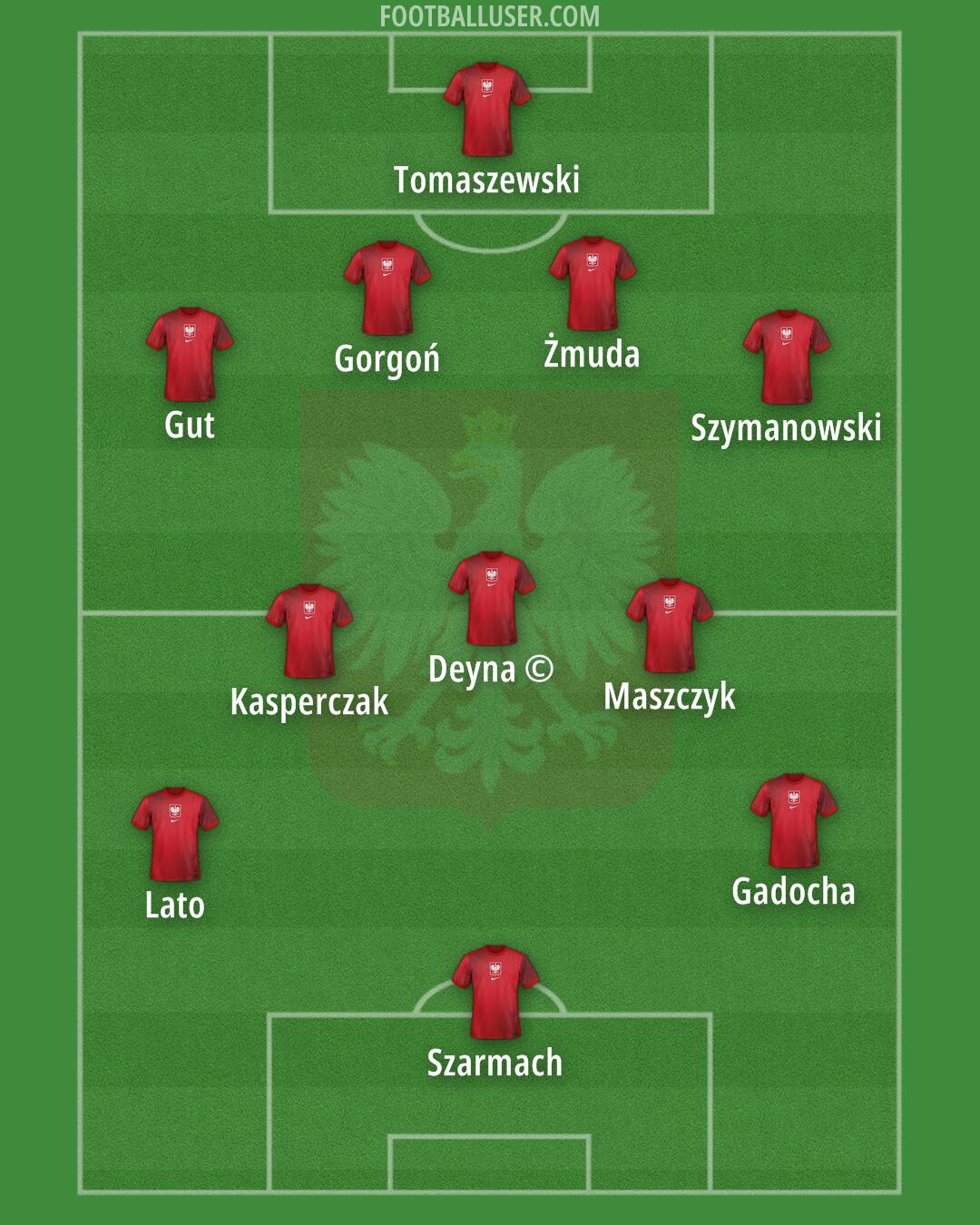 Poland Formation 2025