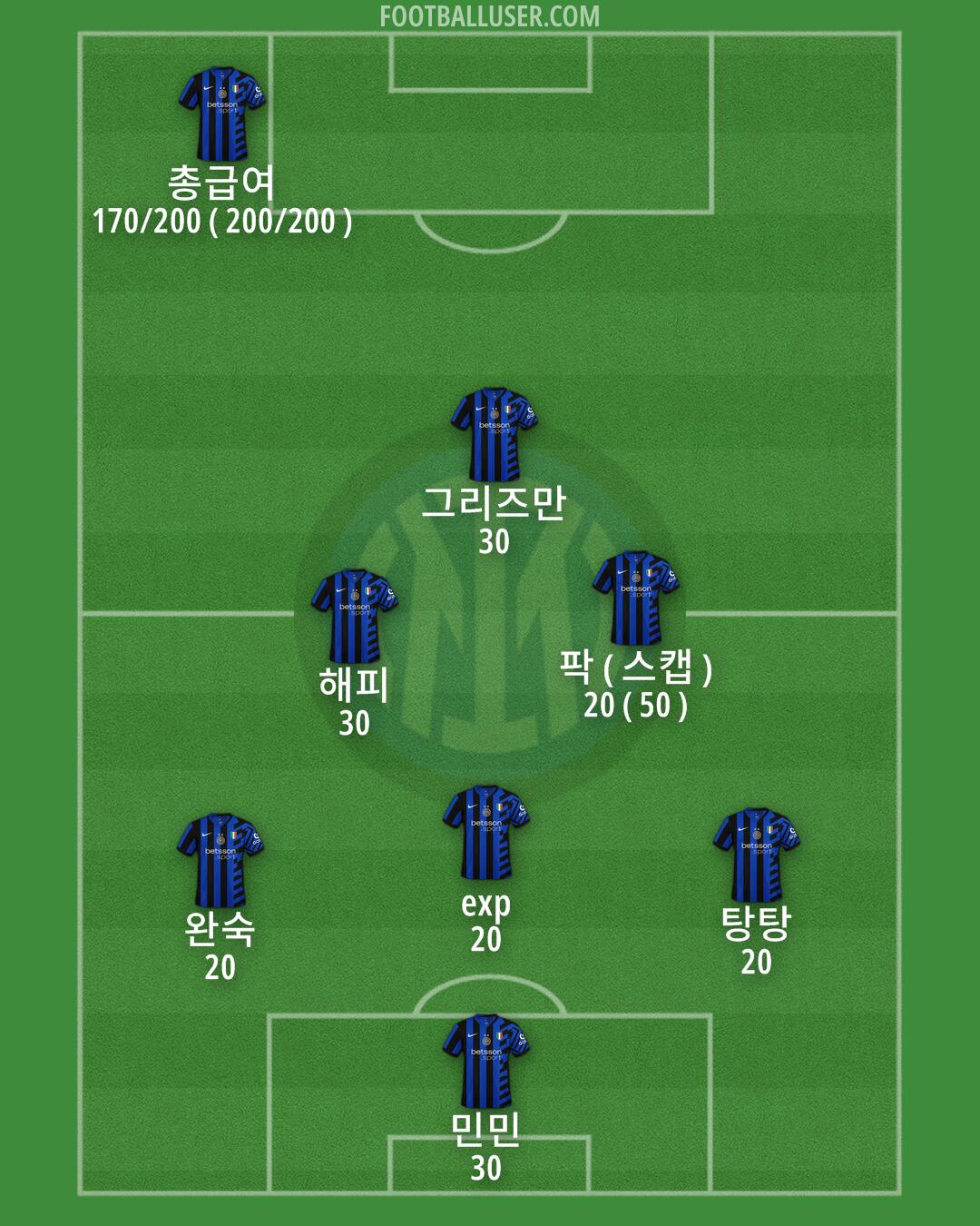 Inter Formation 2025