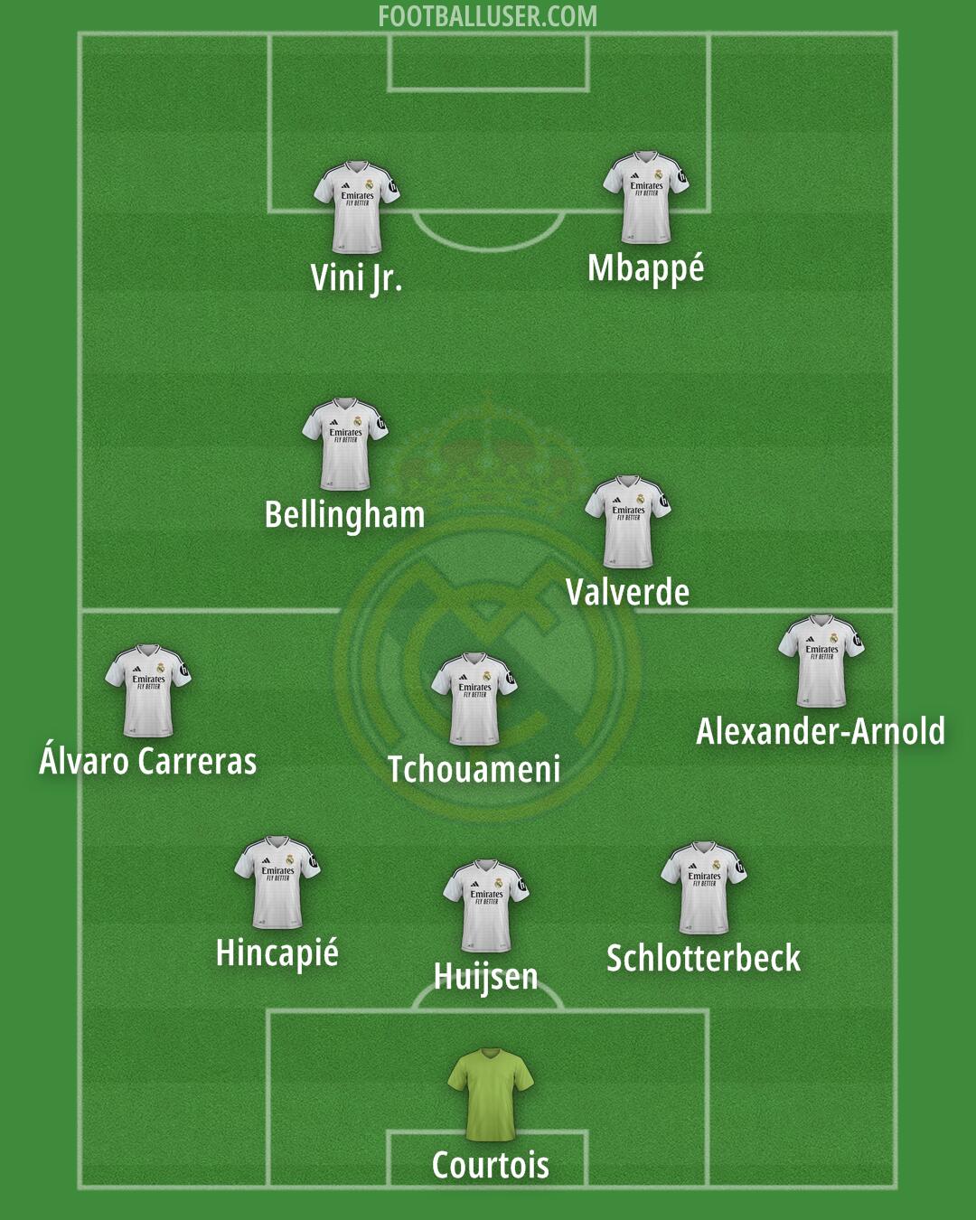 Real Madrid Formation 2025