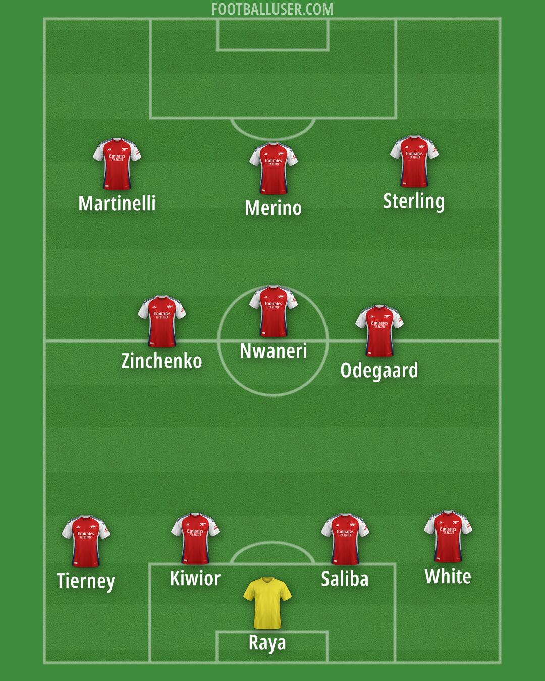 Arsenal Formation 2025