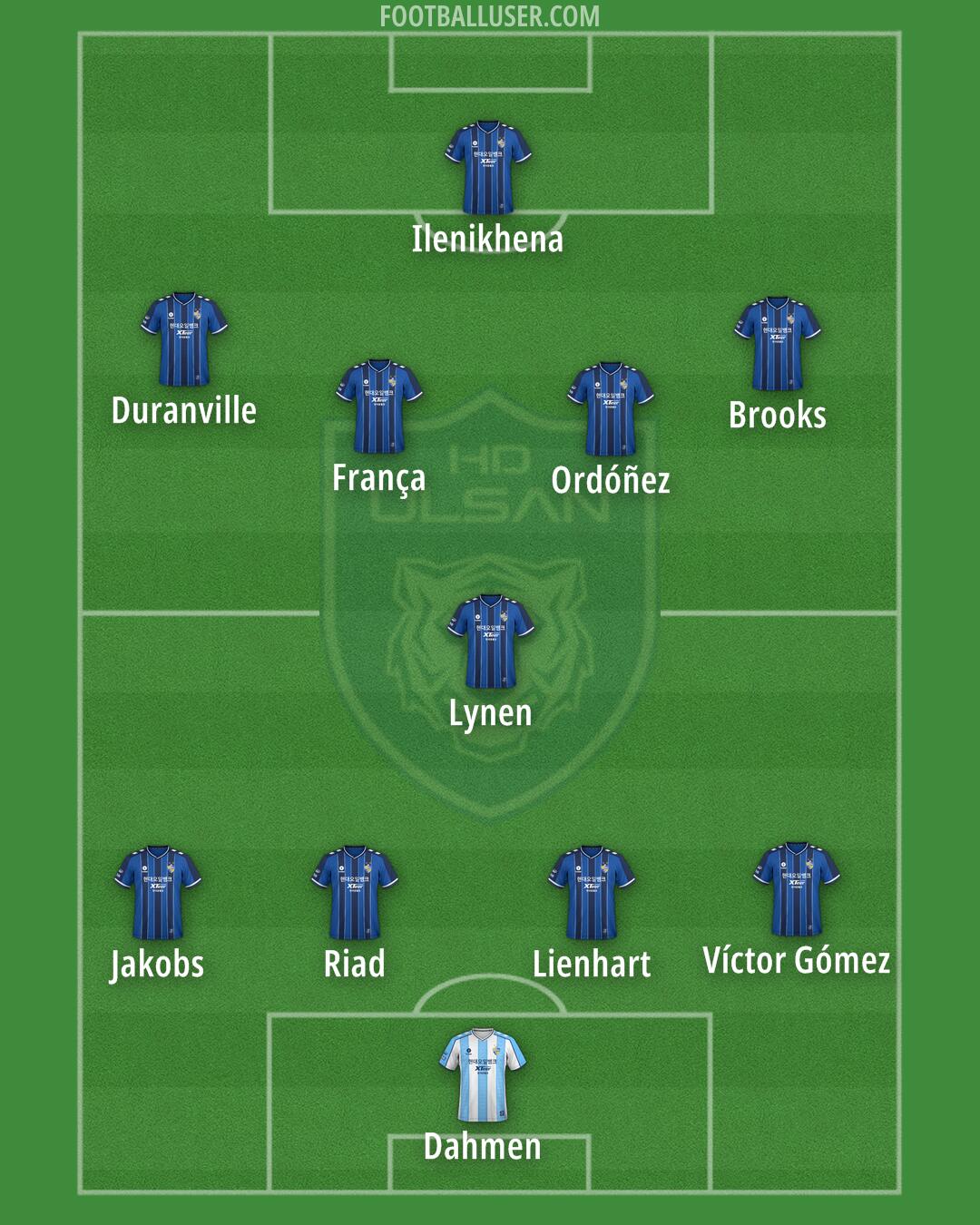 Ulsan Formation 2025