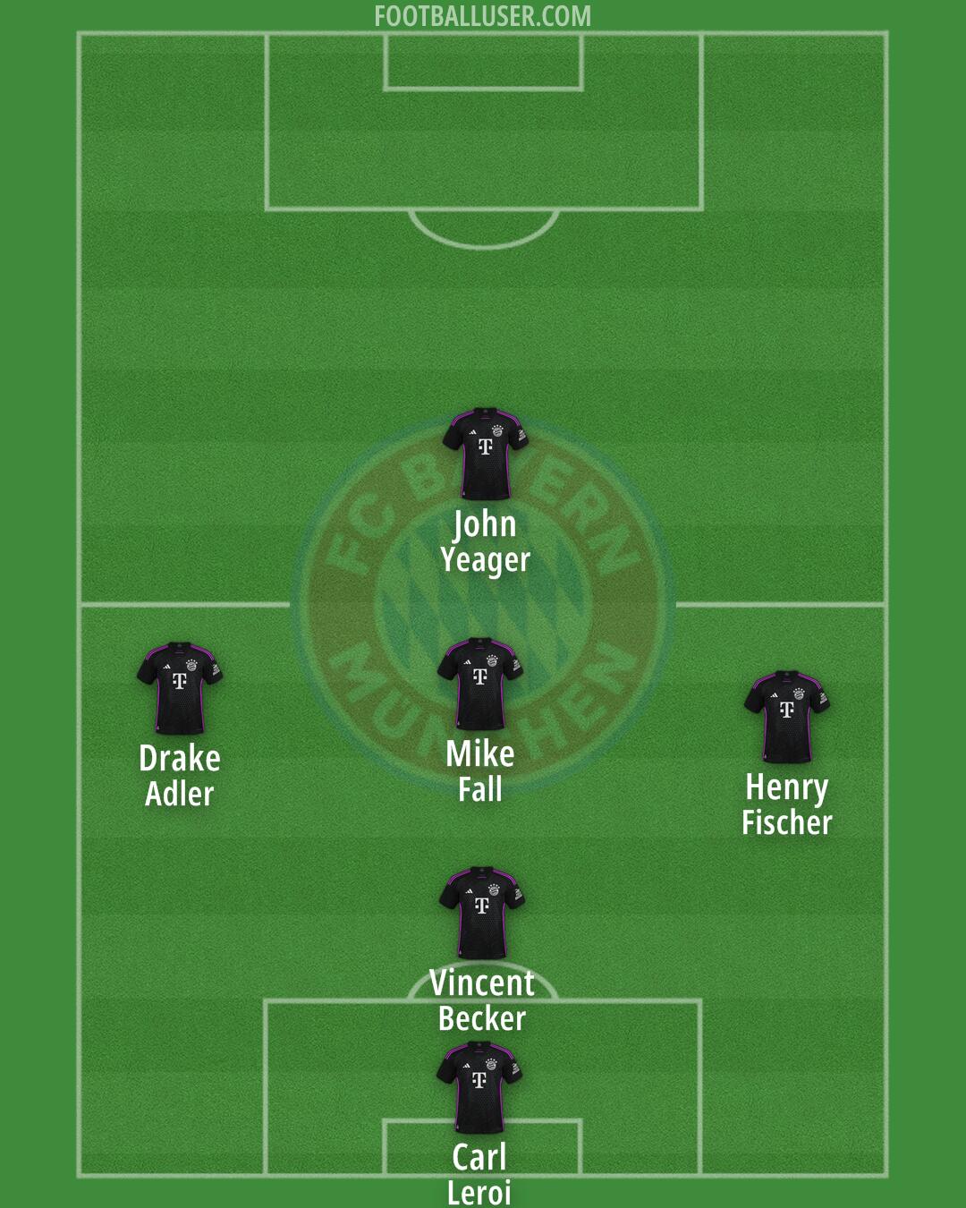 FC Bayern Formation 2025