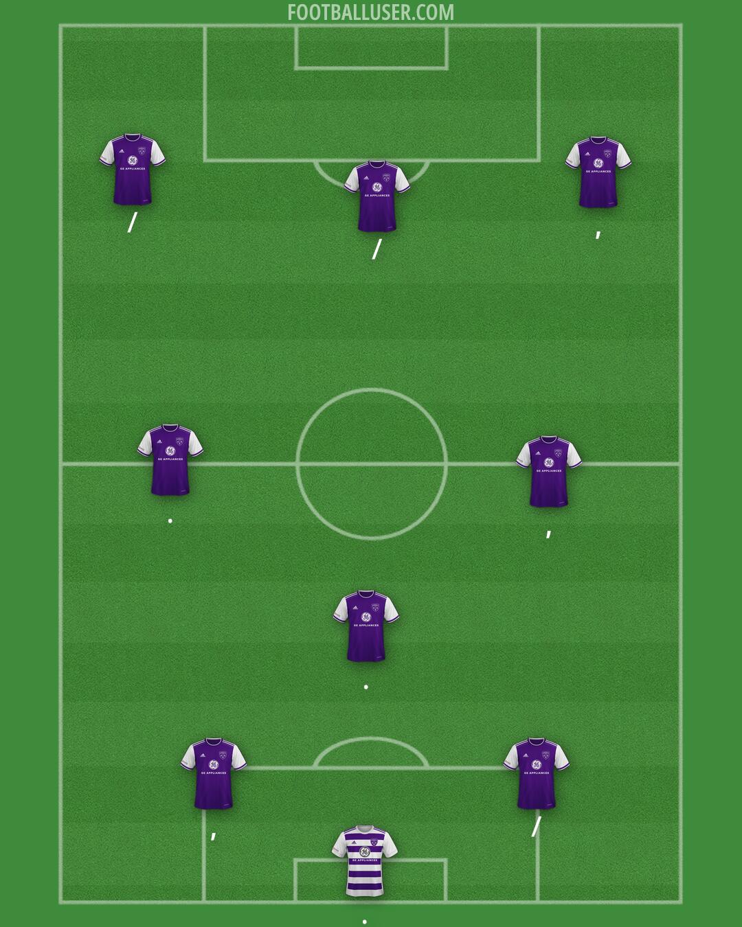 Louisville Formation 2025