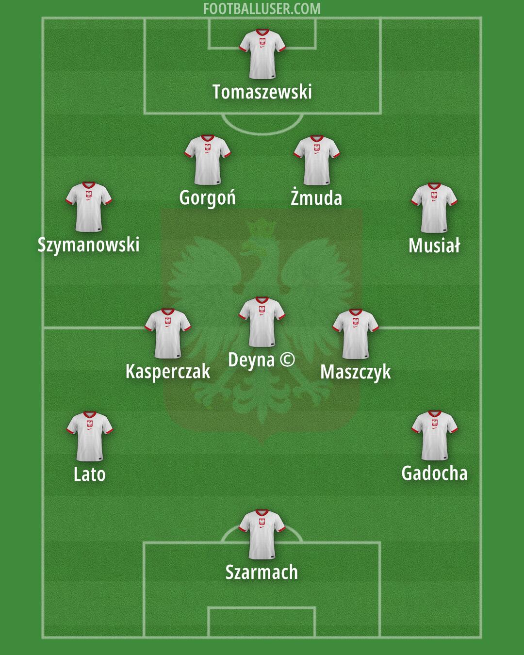 Poland Formation 2025