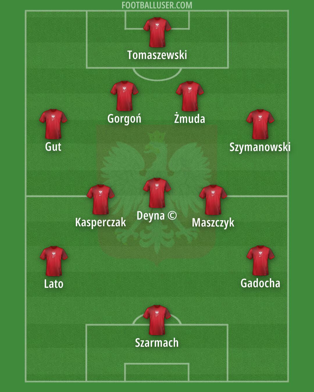 Poland Formation 2025