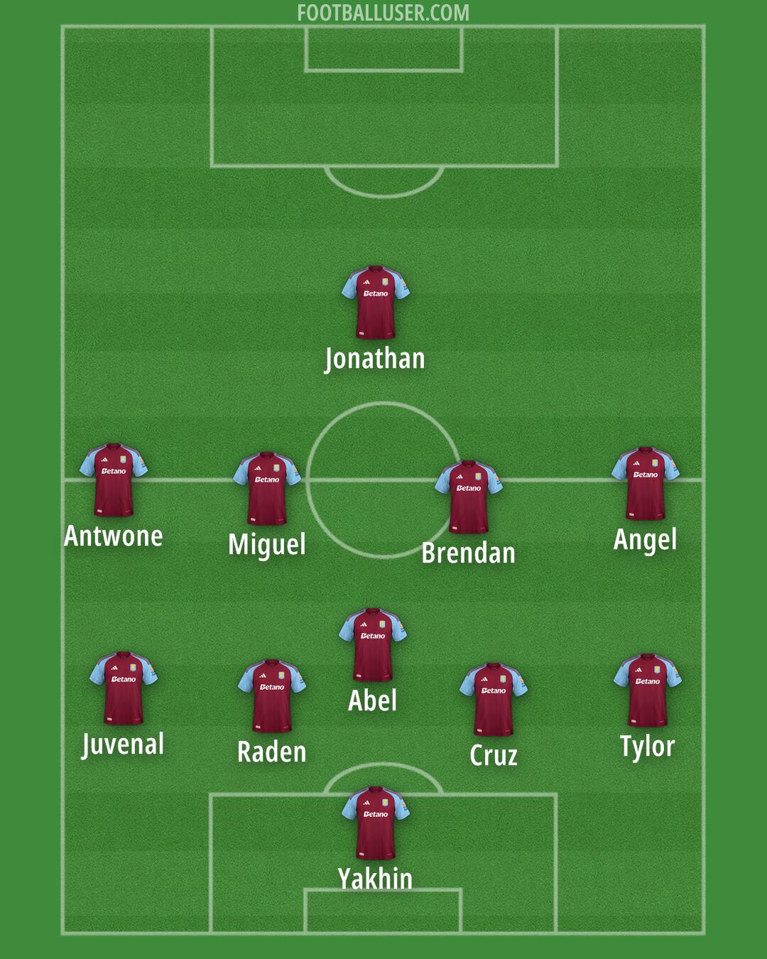 Aston Villa Formation 2025