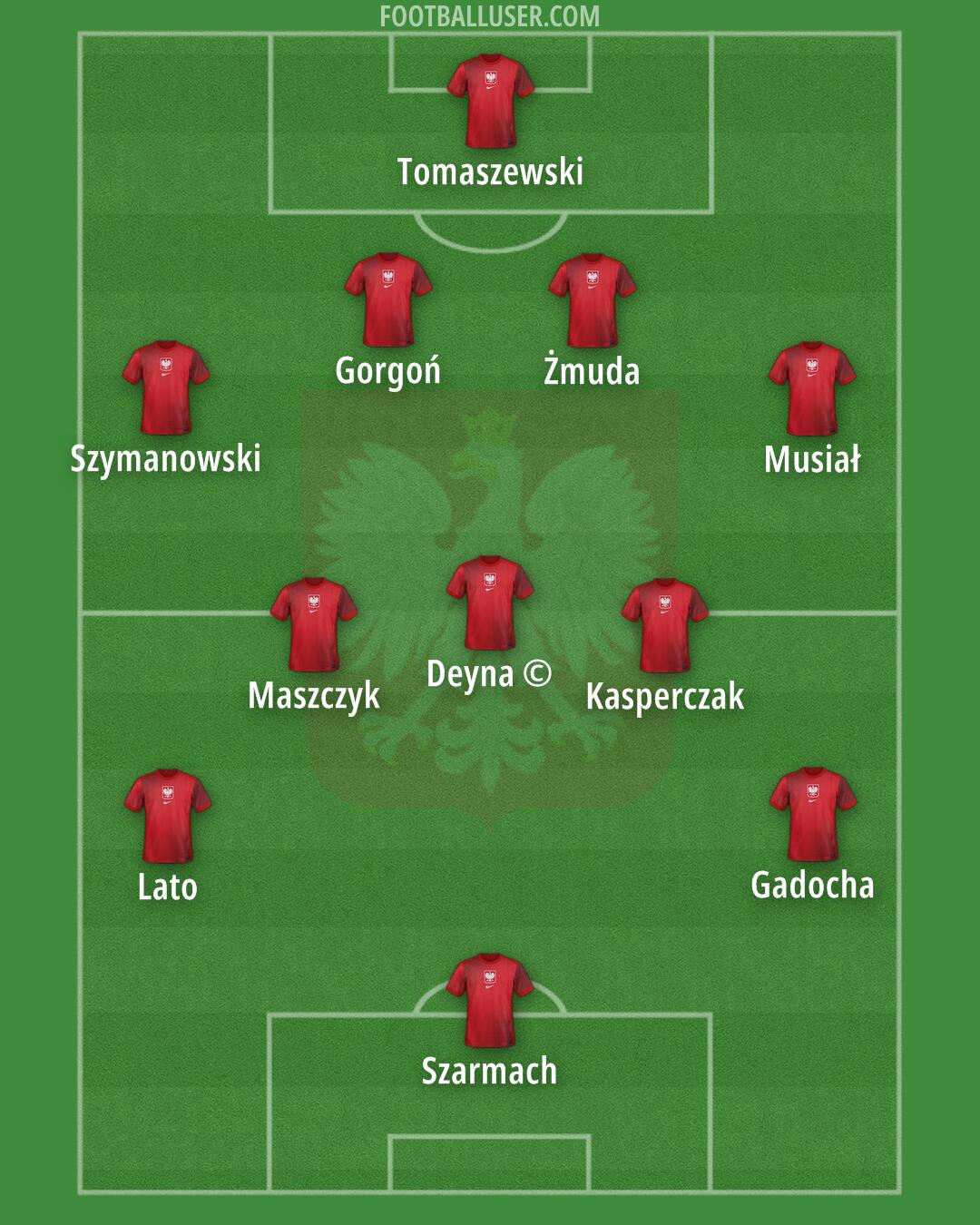 Poland Formation 2025