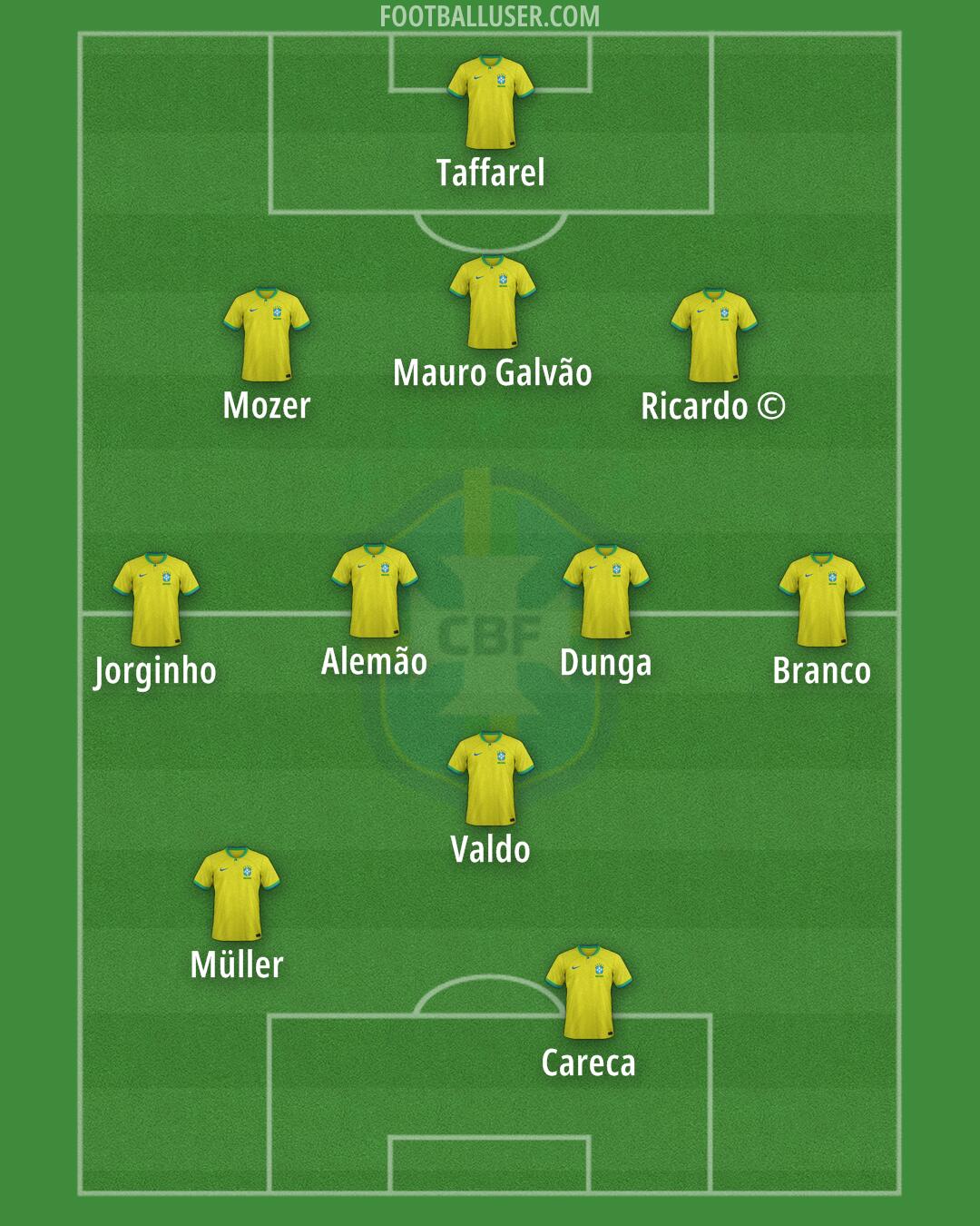 Brazil Formation 2025