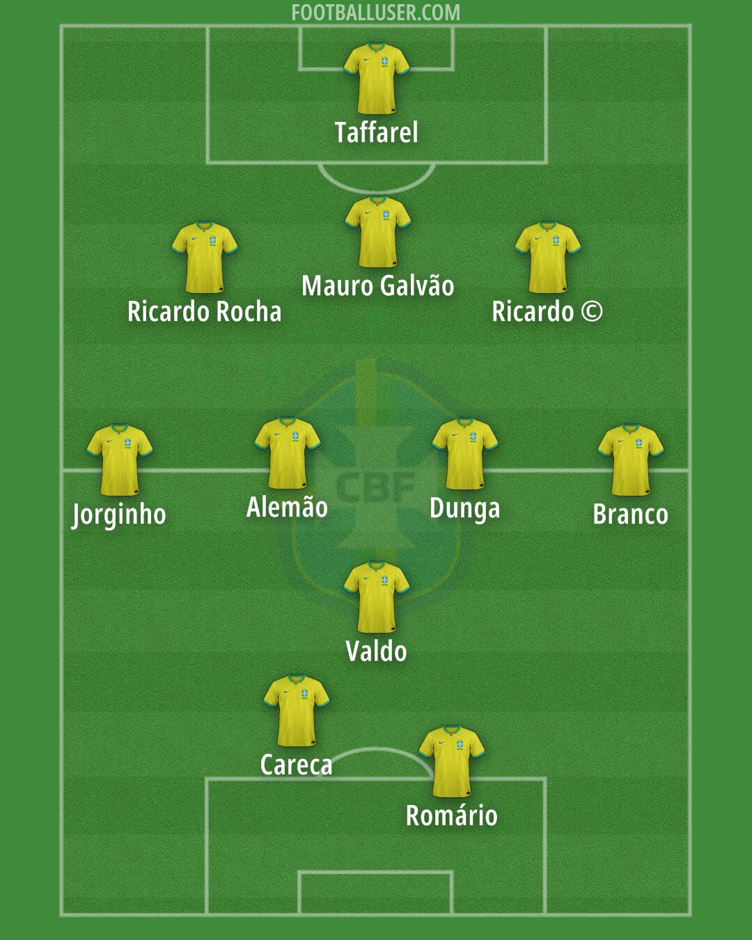 Brazil Formation 2025