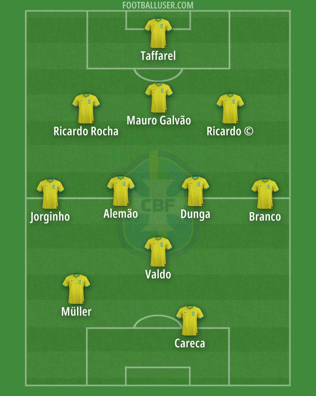 Brazil Formation 2025