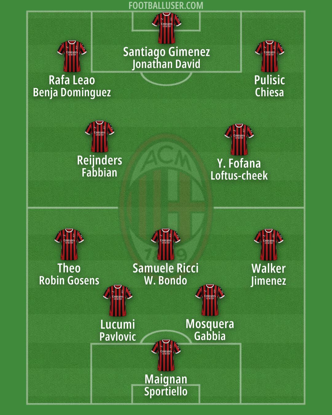 Milan Formation 2025