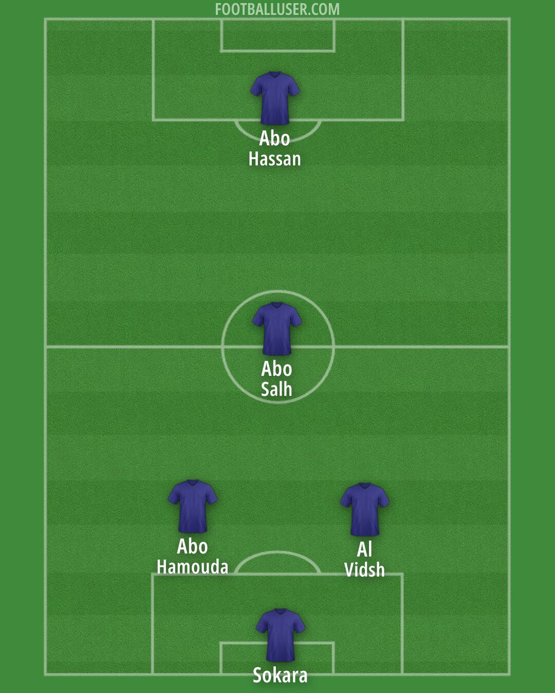 Birmingham Formation 2025