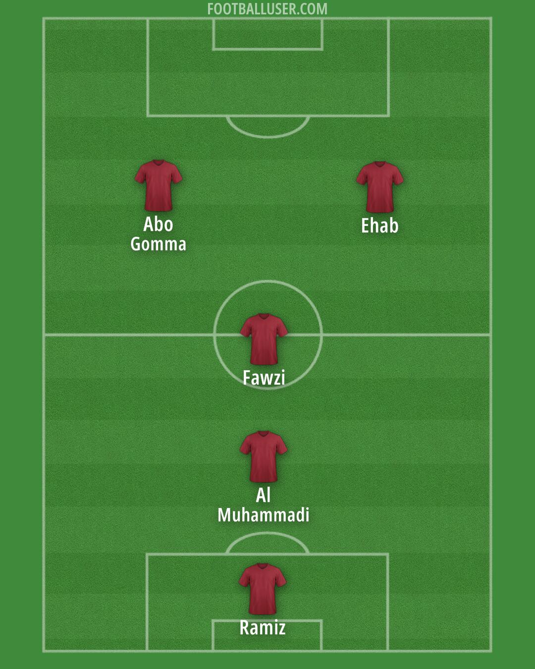 Altrincham Formation 2025
