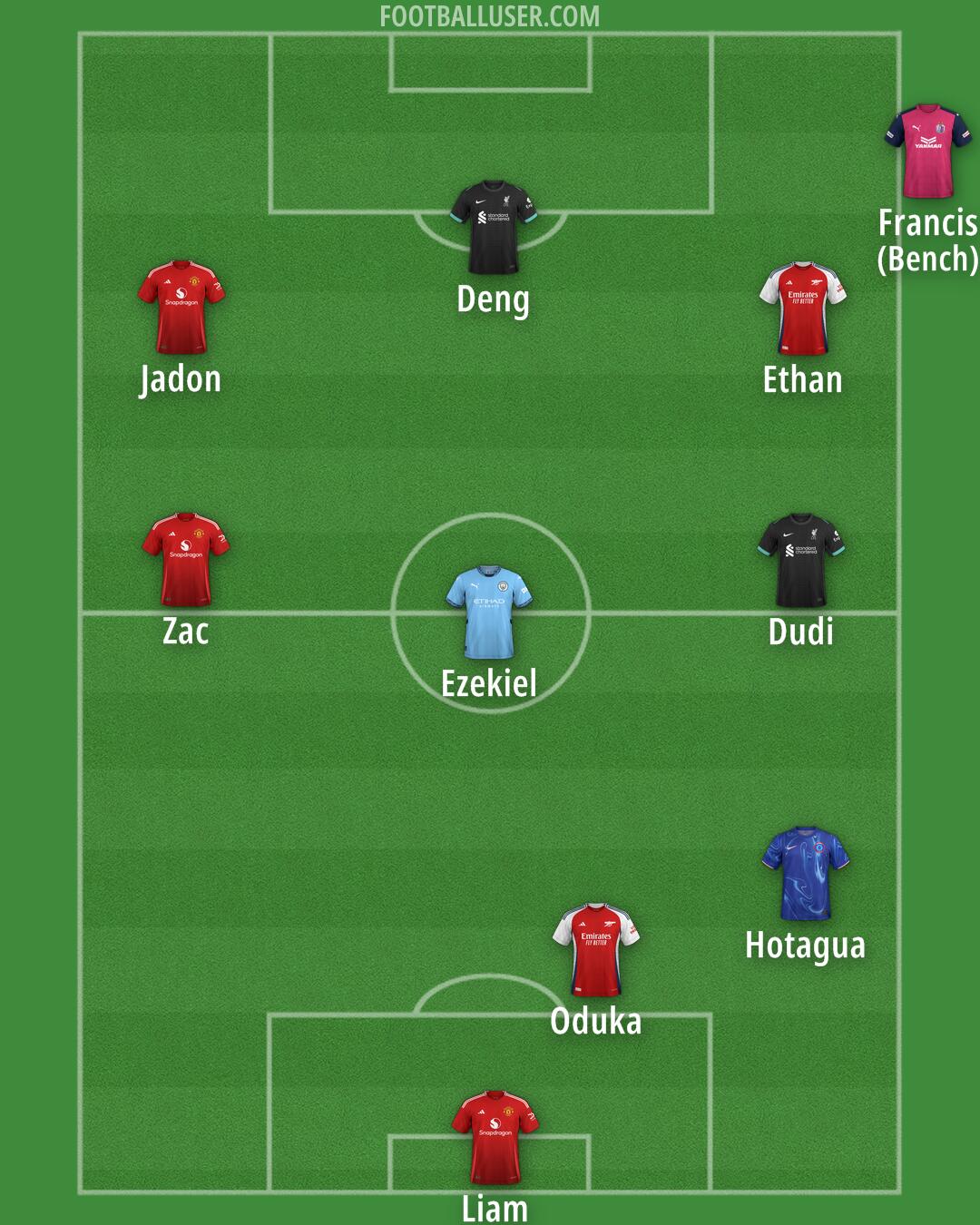 Custom Team Formation 2025