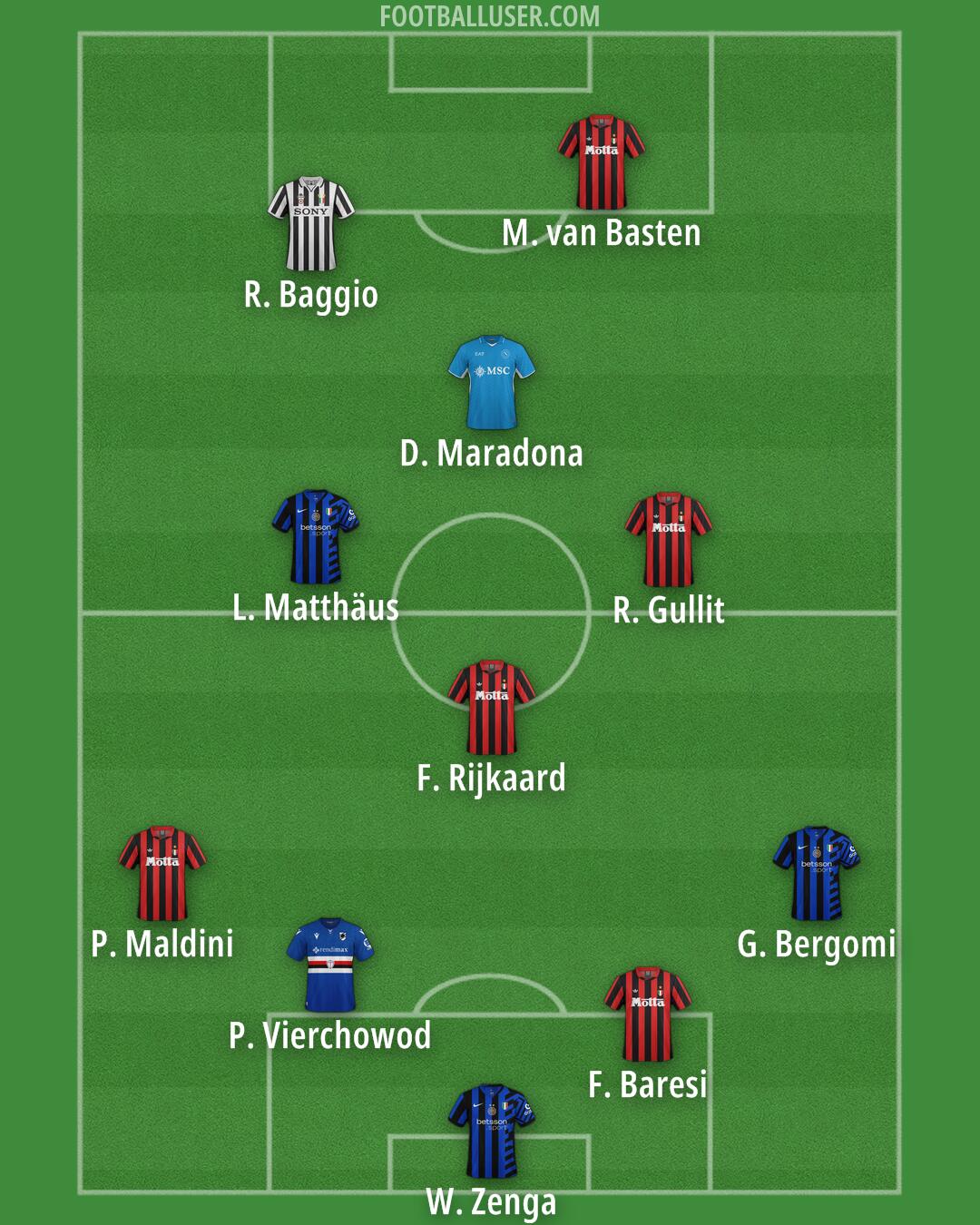 Custom Team Formation 2025