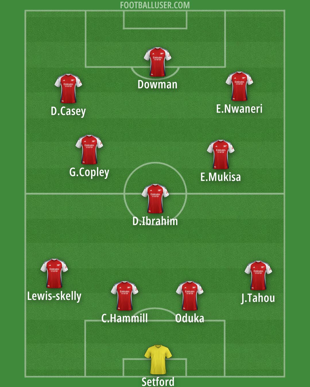 Arsenal Formation 2025