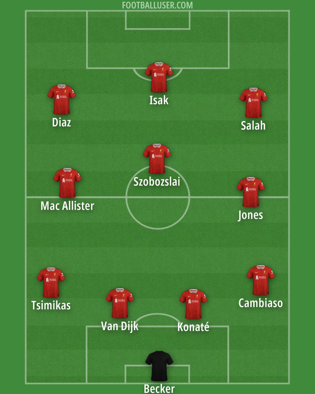 Liverpool Formation 2025