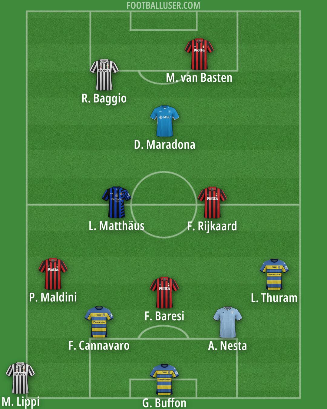 Custom Team Formation 2025