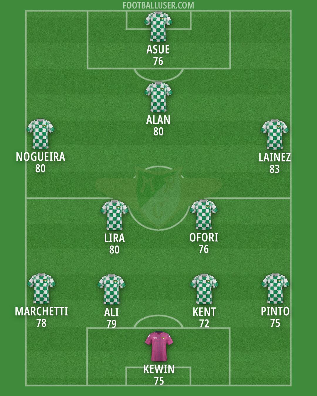 Moreirense Formation 2025
