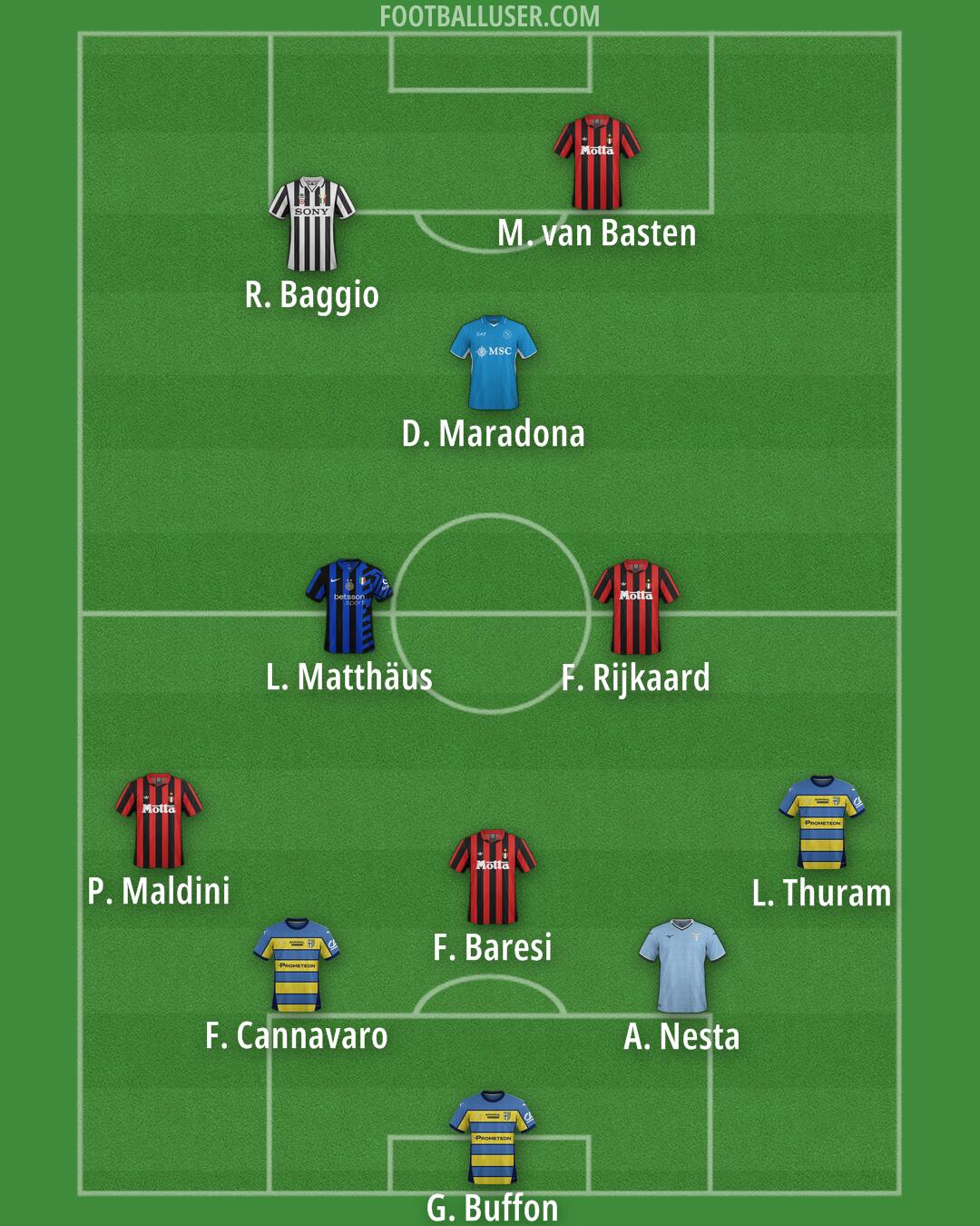Custom Team Formation 2025