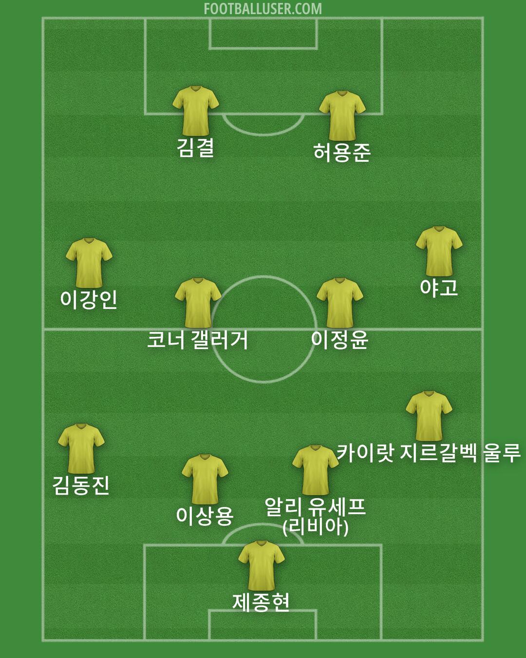 Custom Team Formation 2025