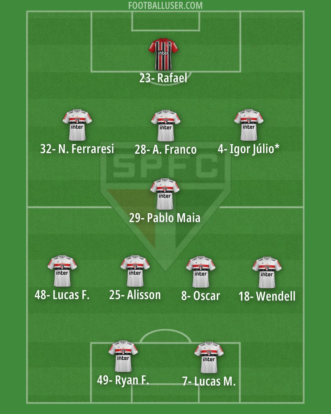 São Paulo Formation 2025