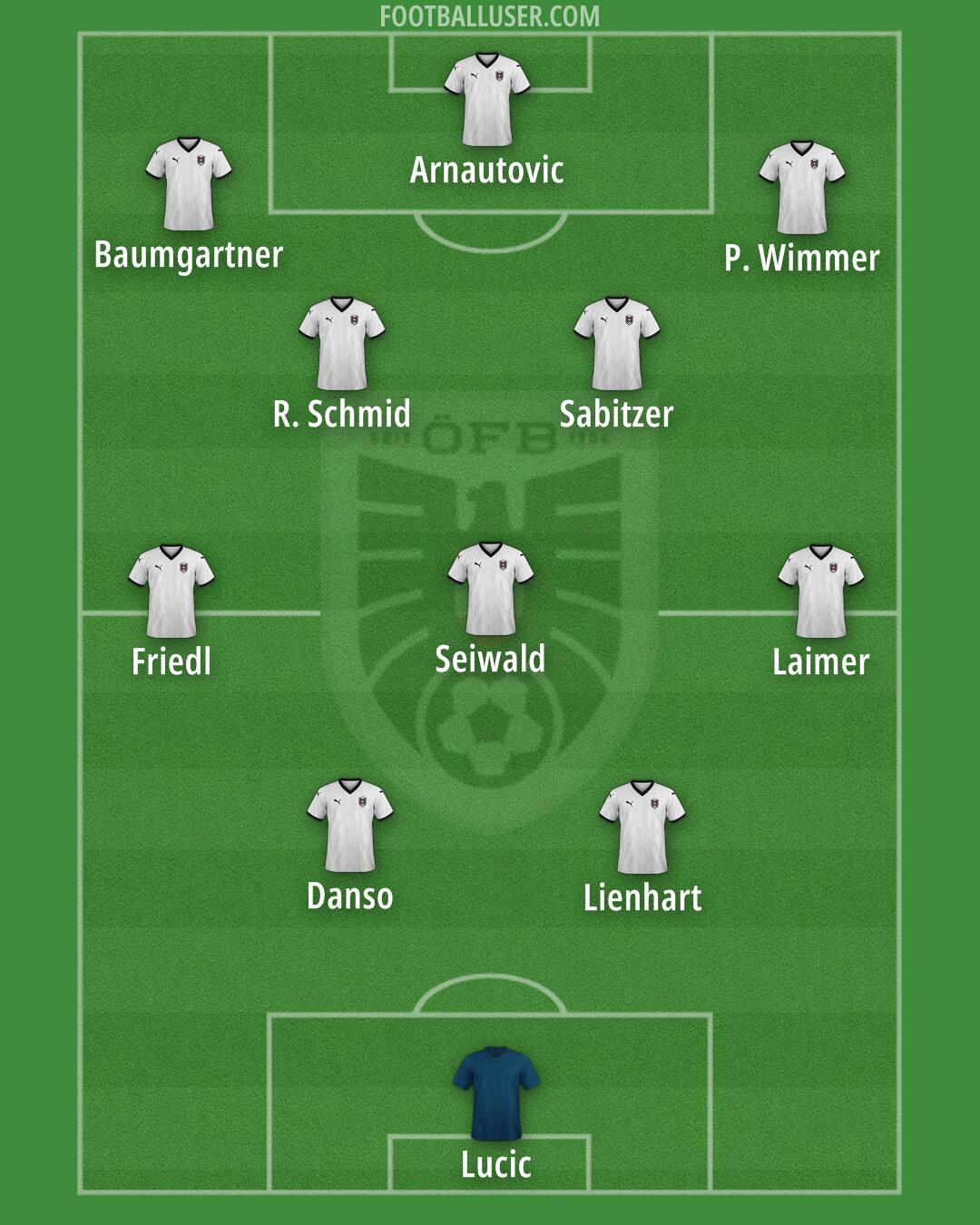 Austria Formation 2025