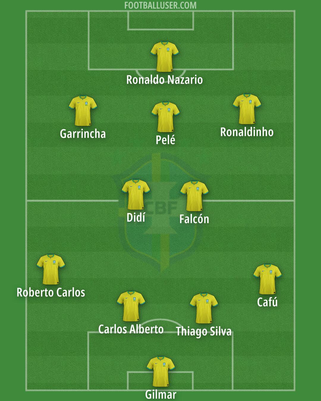 Brazil Formation 2025