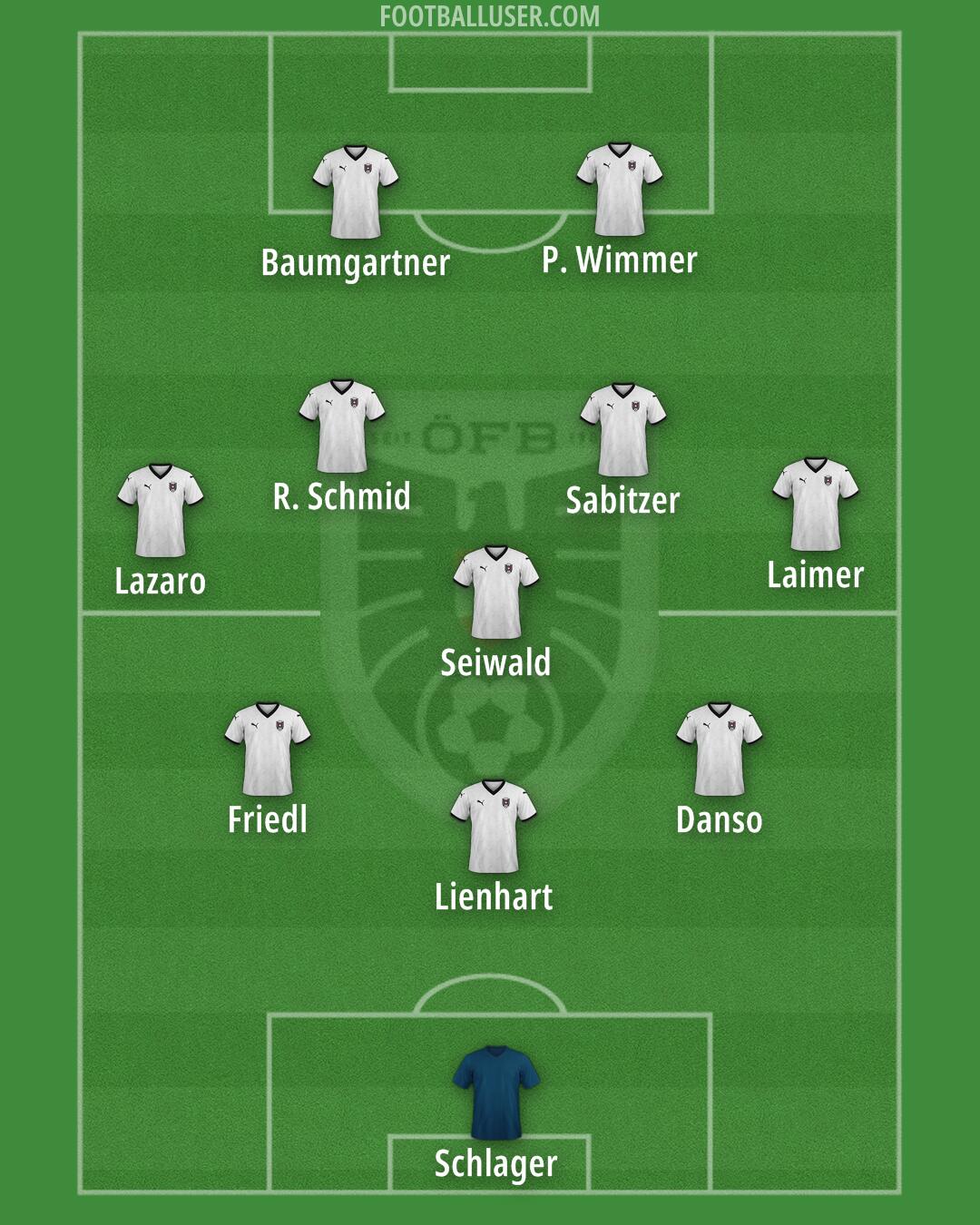 Austria Formation 2025