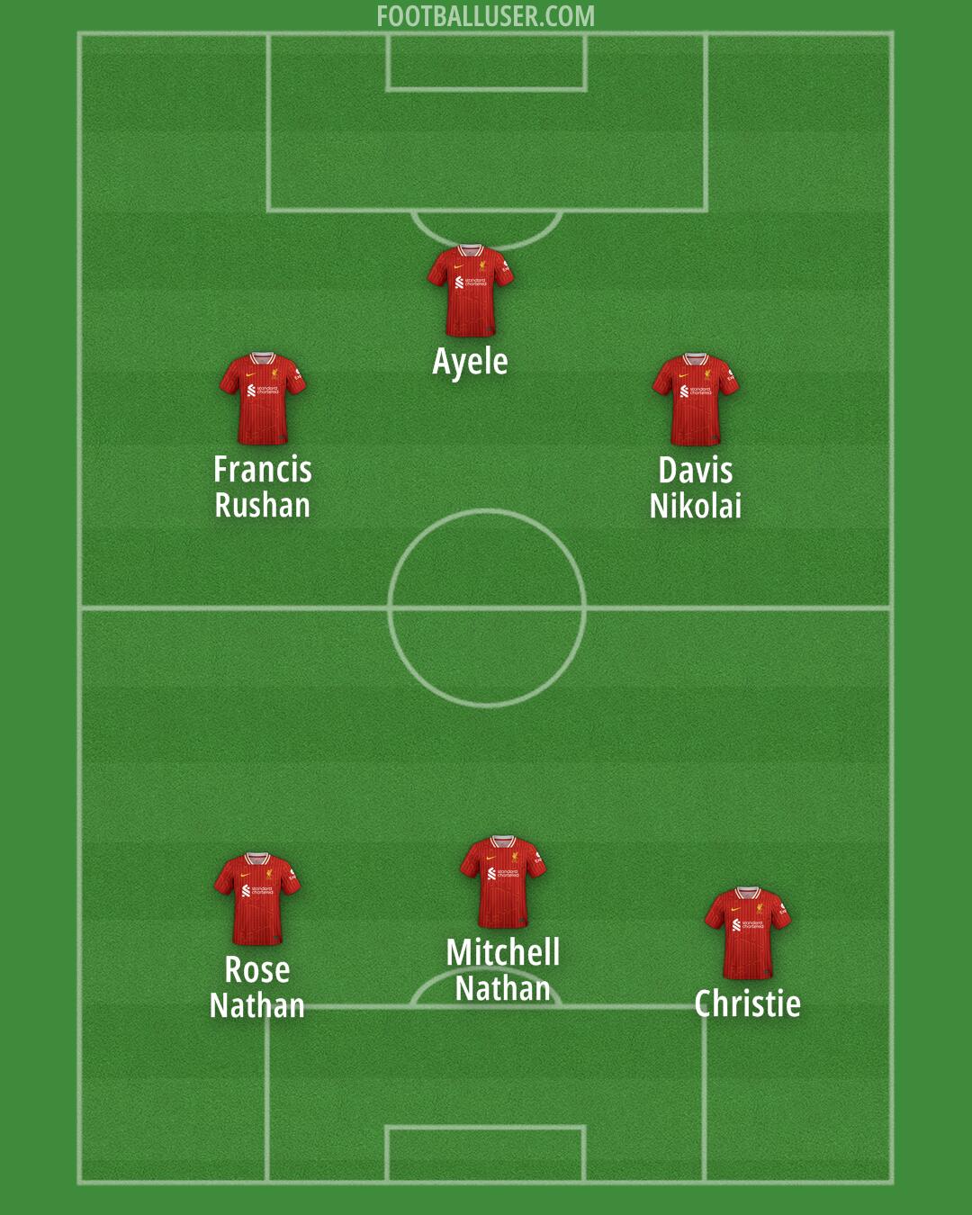 Liverpool Formation 2025