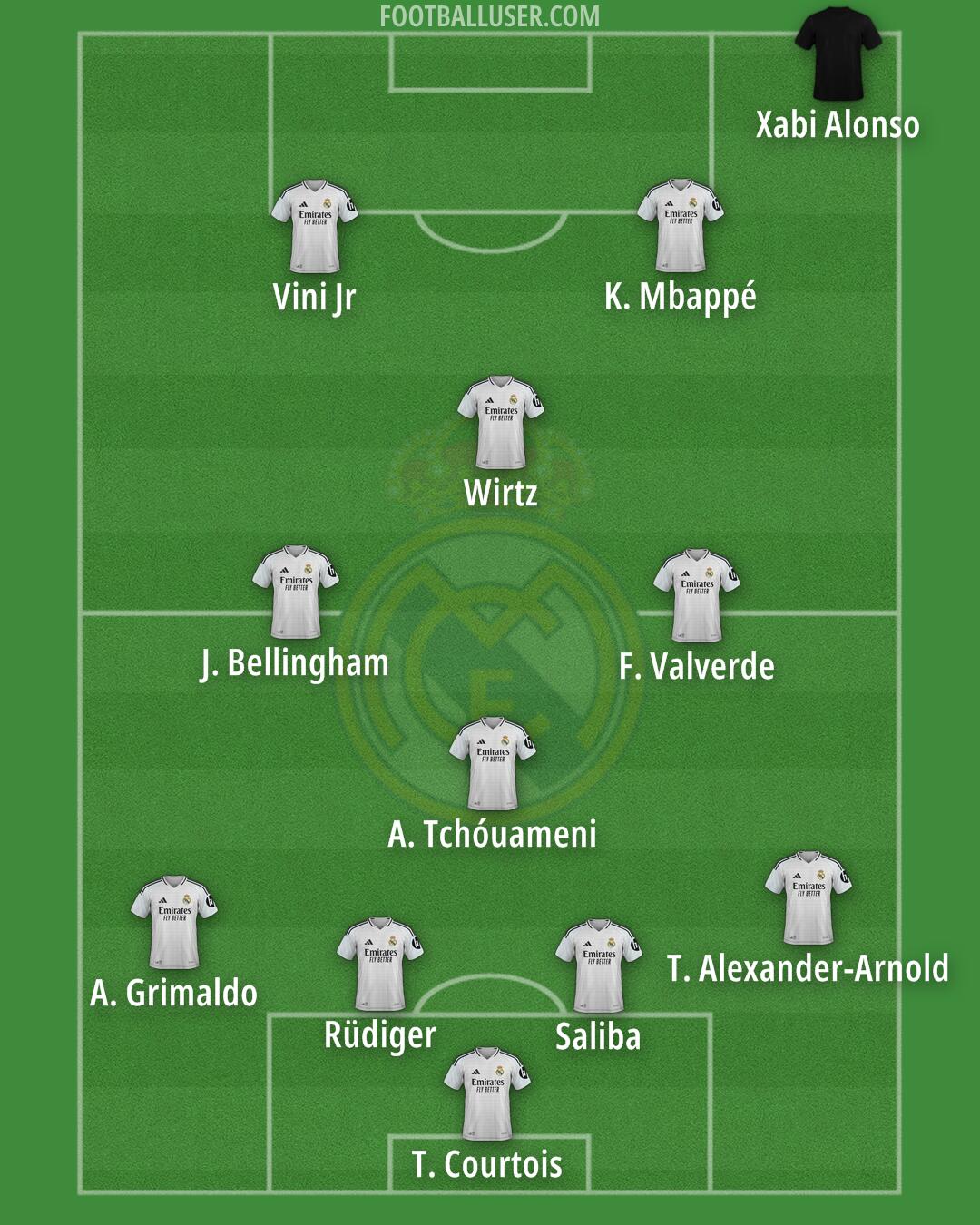 Real Madrid Formation 2025