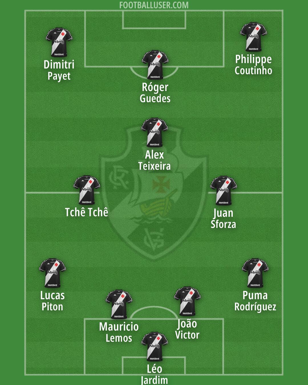 Vasco da Gama Formation 2025