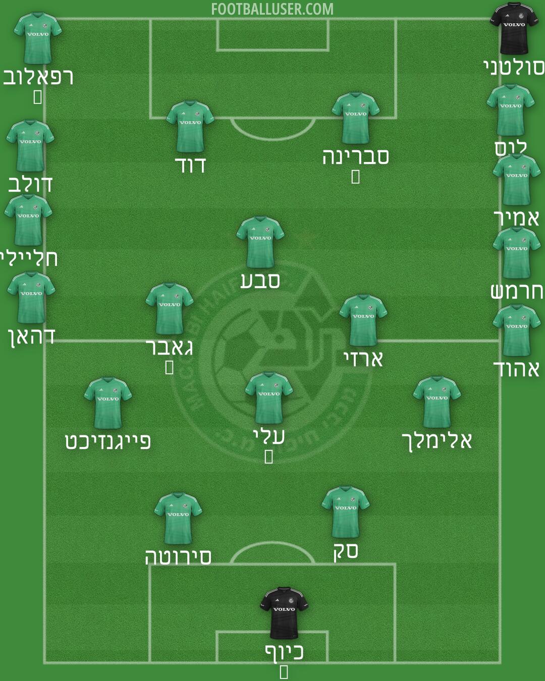 Maccabi Haifa Formation 2025