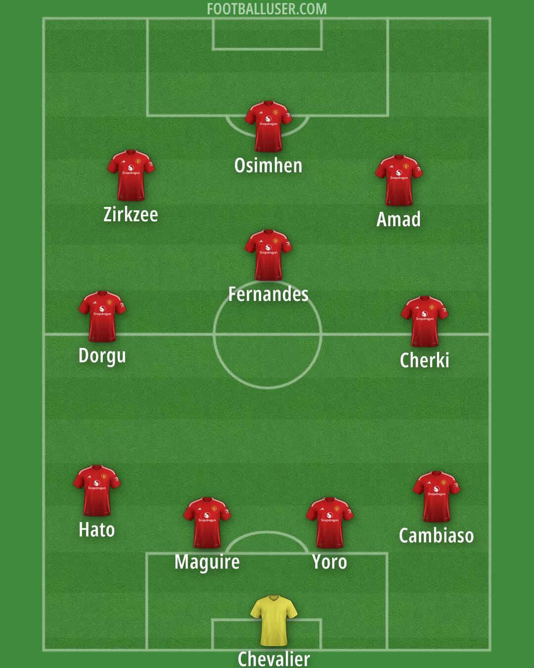 Man Utd Formation 2025