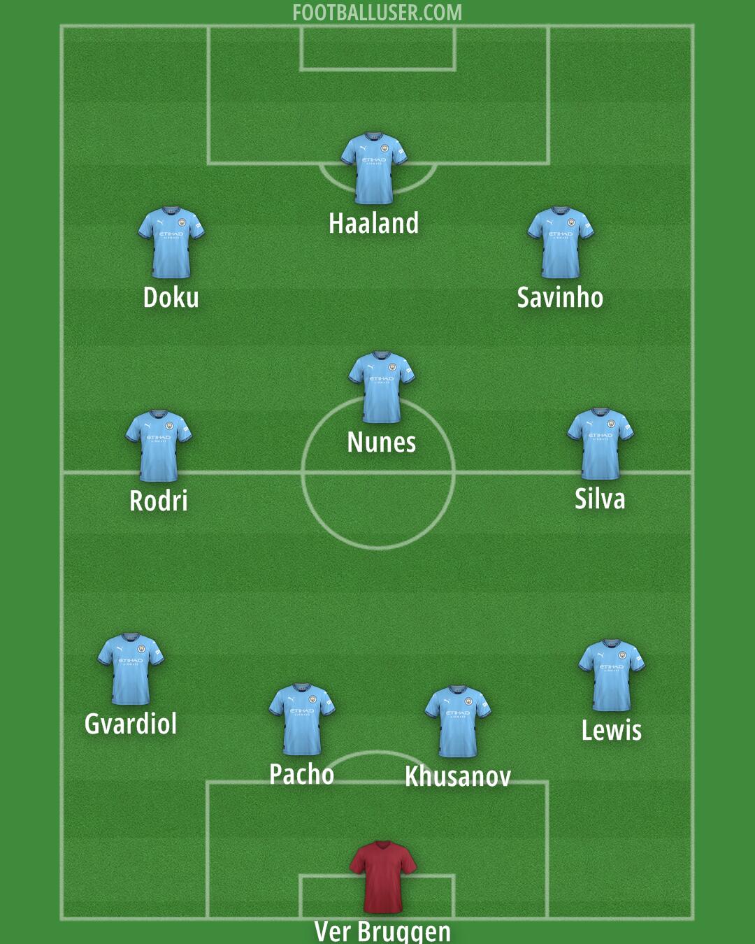 Man City Formation 2025