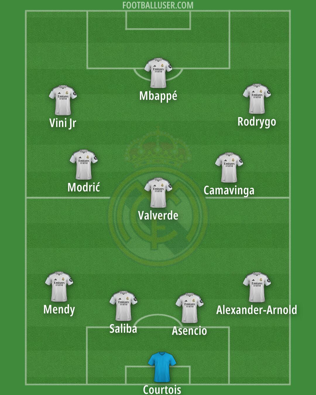 Real Madrid Formation 2025