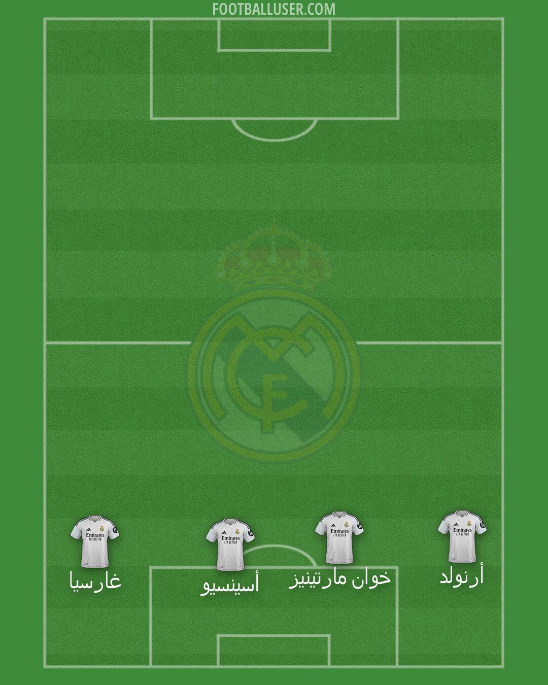 Real Madrid Formation 2025