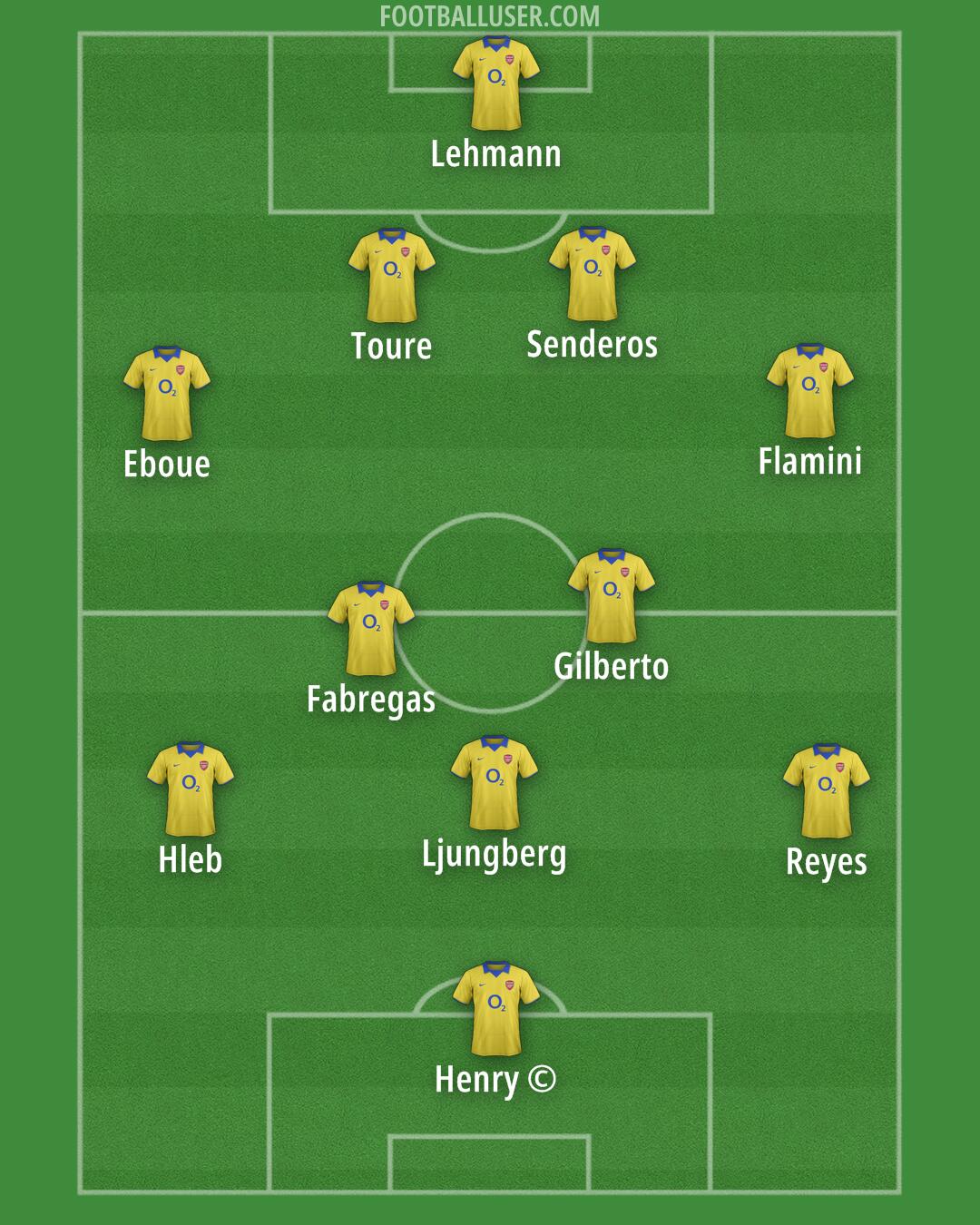 Arsenal Formation 2025