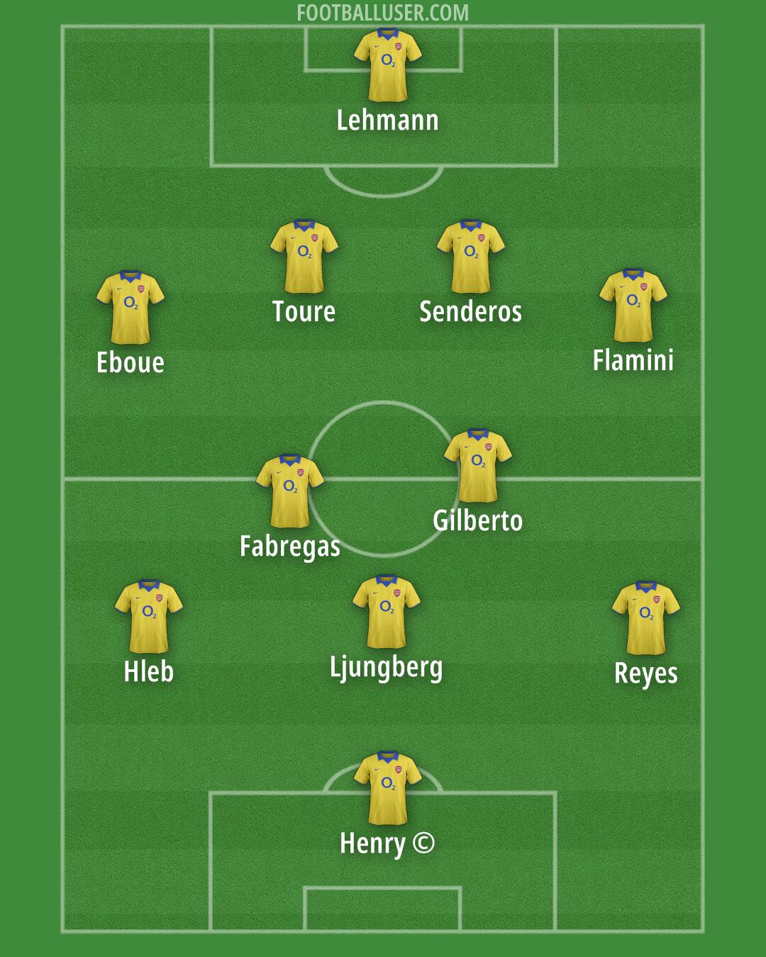 Arsenal Formation 2025