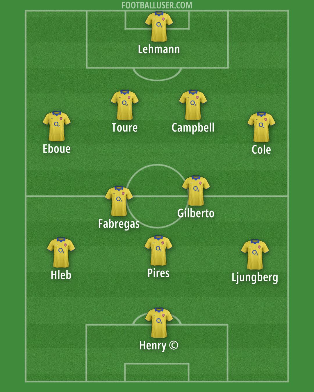 Arsenal Formation 2025
